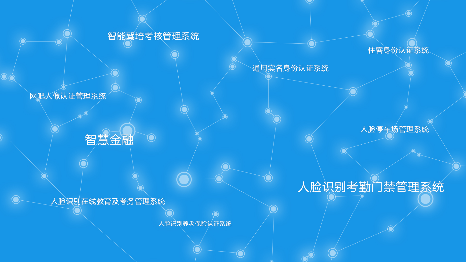 人臉識別技術、人臉識別應用解決方案